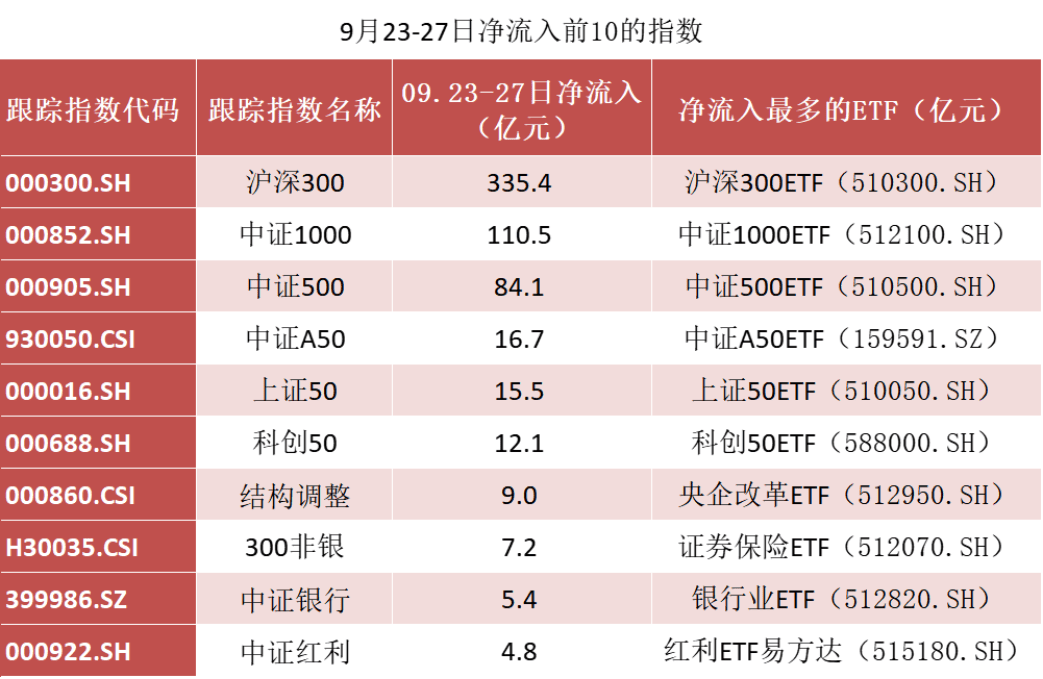 频现前十大持有人名单 理财资金借道ETF布局权益市场