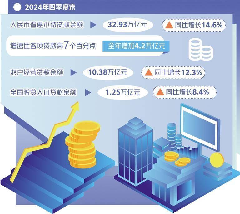 央行：加强重大战略、重点领域和薄弱环节金融服务