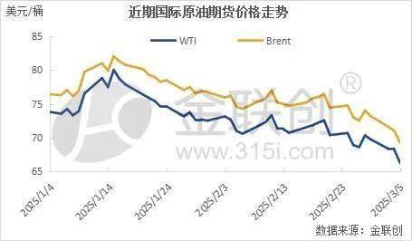 OPEC计划增产+贸易对抗升级影响 原油期货延续单边下行走势