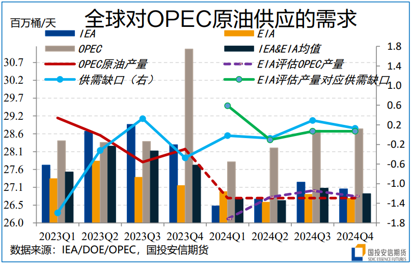 OPEC计划增产+贸易对抗升级影响 原油期货延续单边下行走势