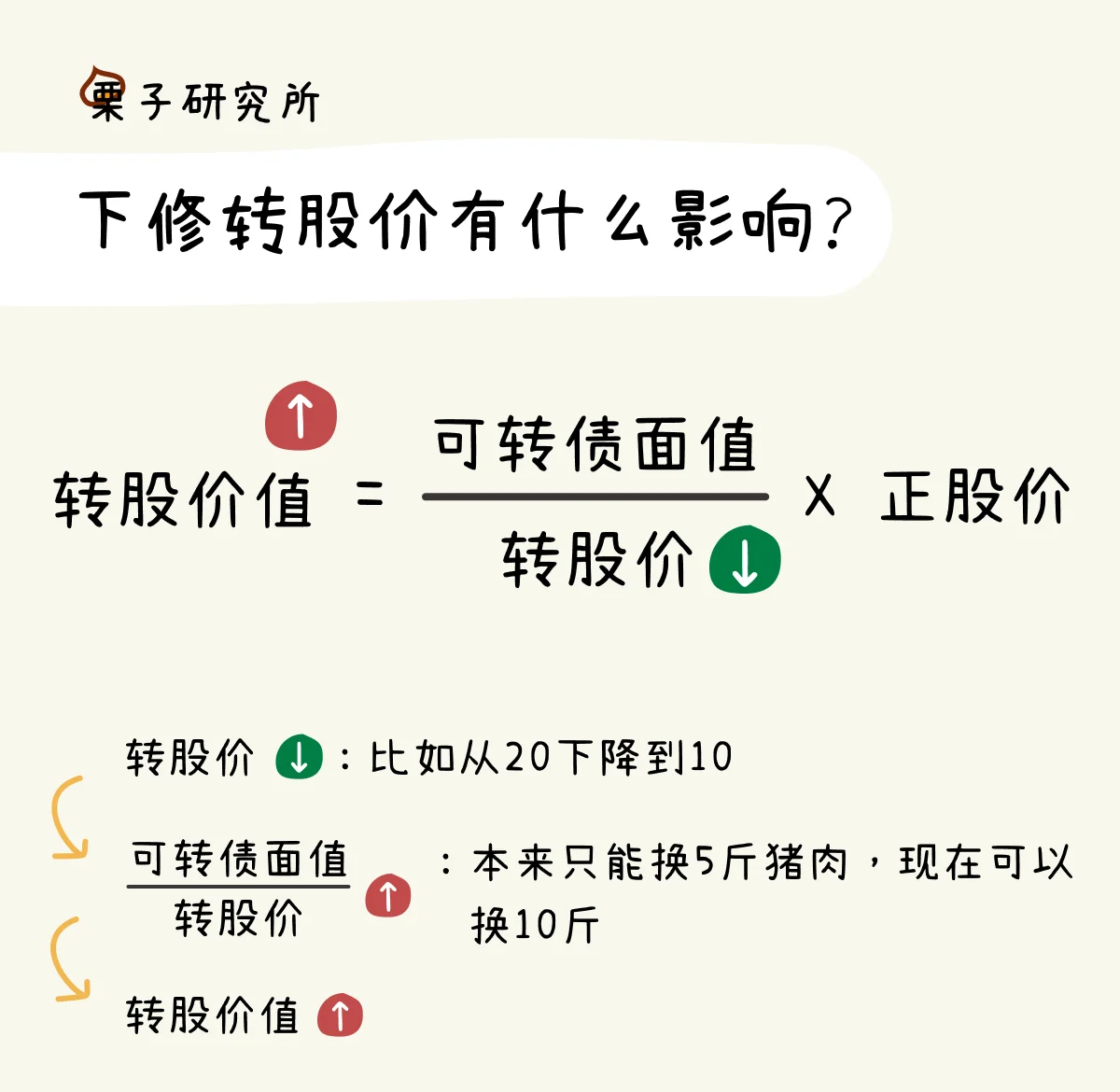闻泰科技股价连跌 公司决定暂不下修可转债转股价格