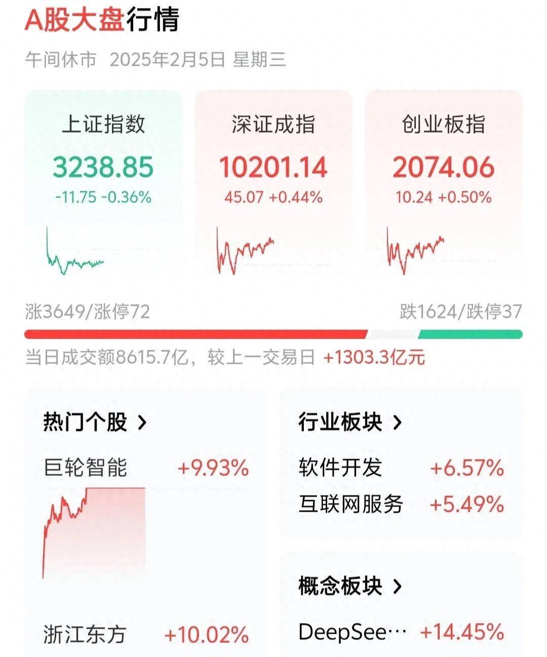中国A股现多重积极变化