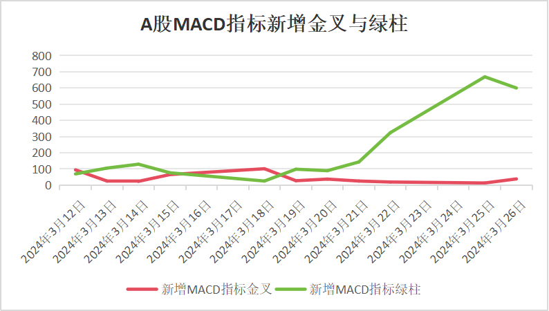 中国A股现多重积极变化