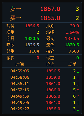 大商所修改胶合板期货合约和相关规则