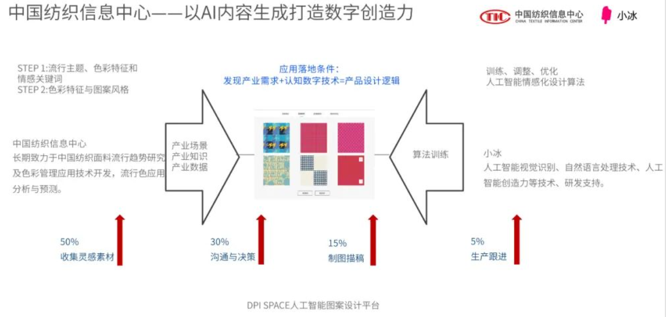 美年健康布局健康新消费 引领“AI+健管”消费新浪潮