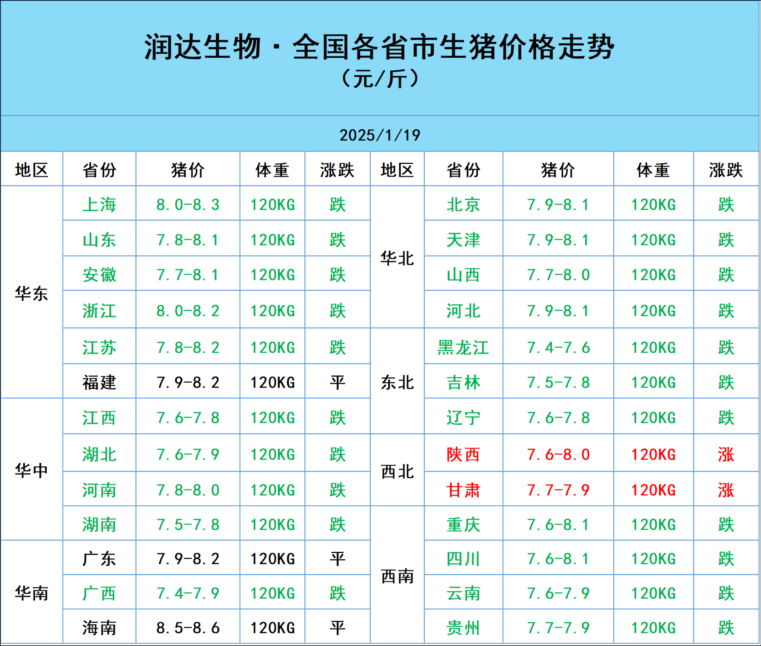 去年猪价呈“倒V”走势、猪企纷纷扭亏为盈，今年猪市行情如何走？