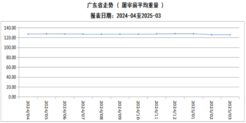 去年猪价呈“倒V”走势、猪企纷纷扭亏为盈，今年猪市行情如何走？