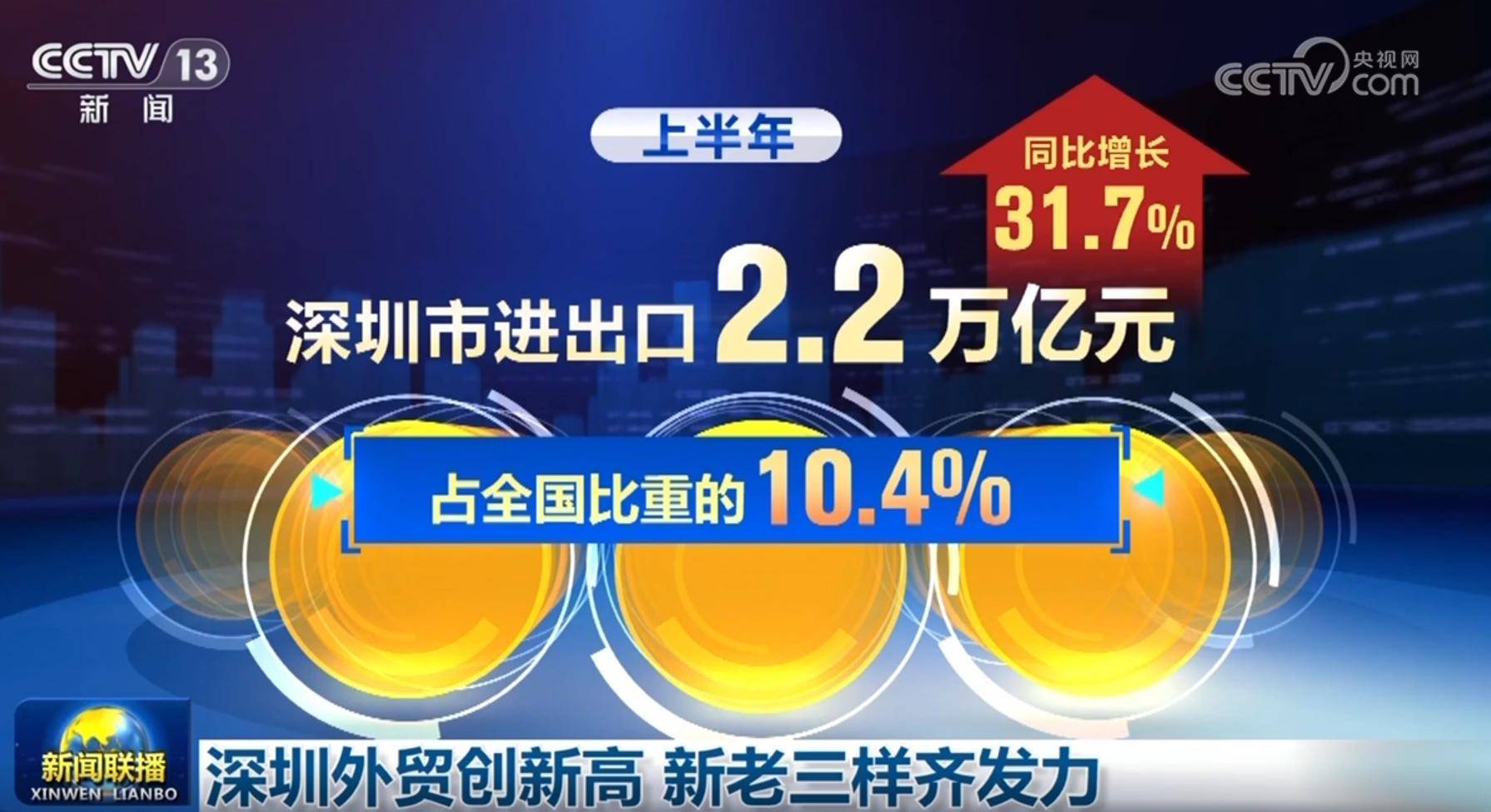 开放、创新、共进——第二十届中国西部国际博览会上的发展脉动