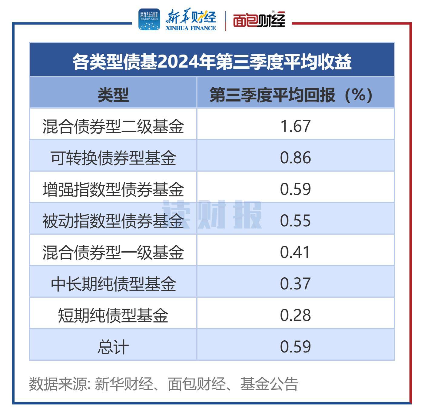 5月23日灵康转债上涨0.28%，转股溢价率91.11%