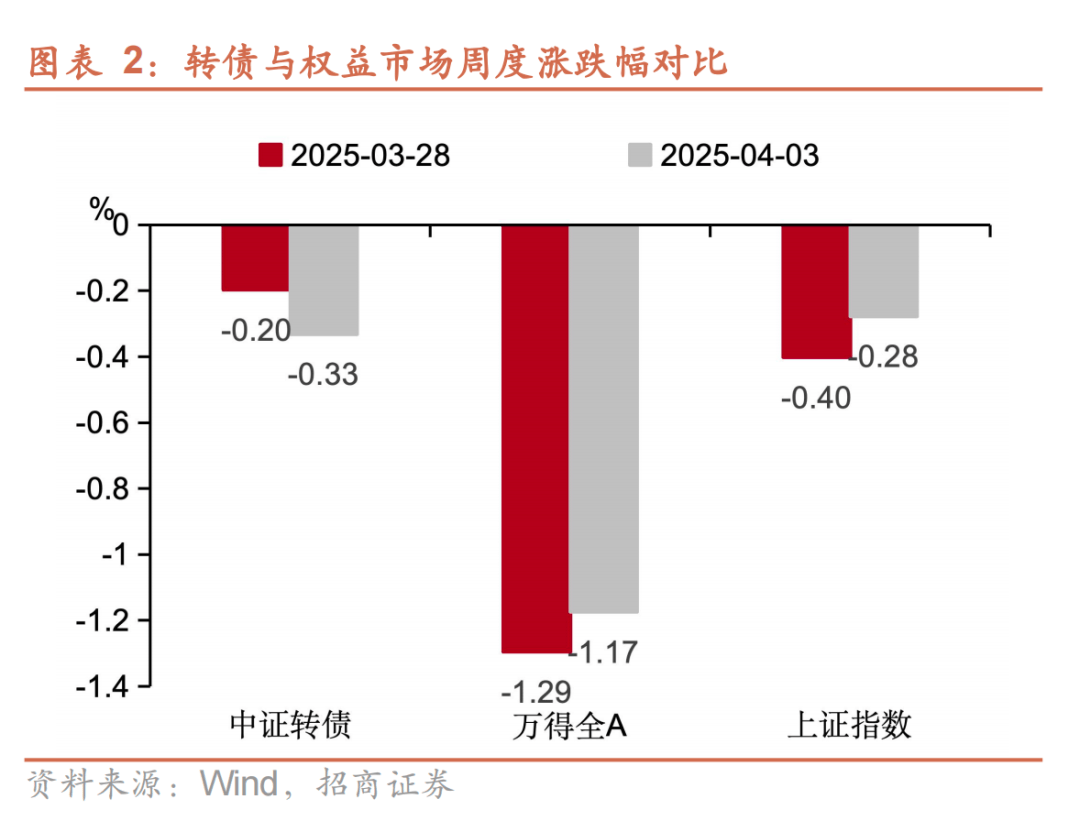 5月23日灵康转债上涨0.28%，转股溢价率91.11%