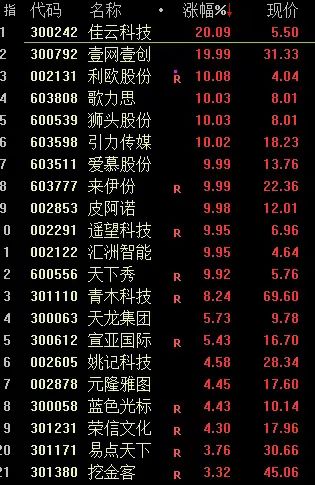 5月23日精达转债上涨1.03%，转股溢价率6.54%