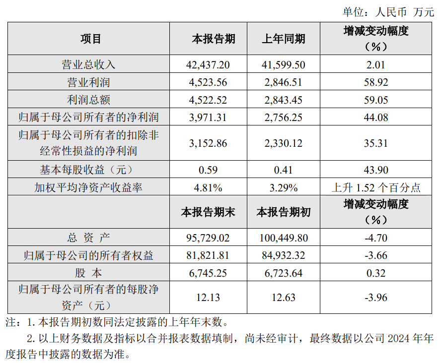 5月23日珀莱转债下跌0.78%，转股溢价率35.94%