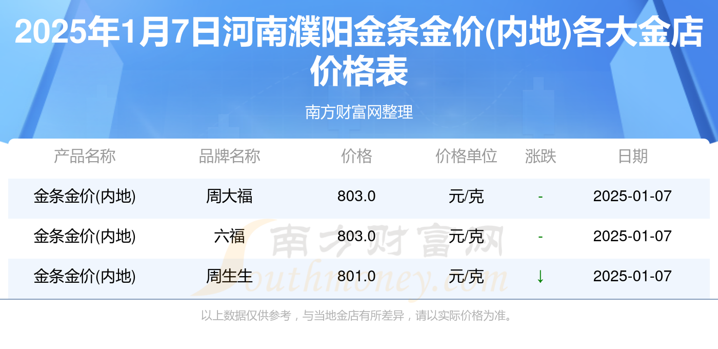 5月23日金诚转债上涨0.25%，转股溢价率7.38%