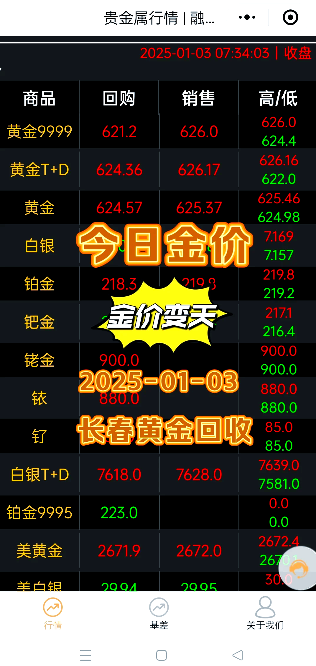 5月23日金诚转债上涨0.25%，转股溢价率7.38%