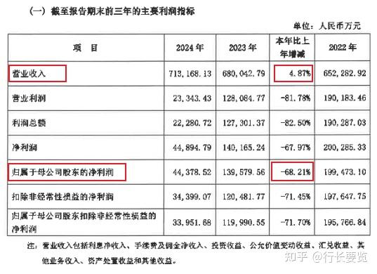 5月23日李子转债下跌0.29%，转股溢价率71.32%