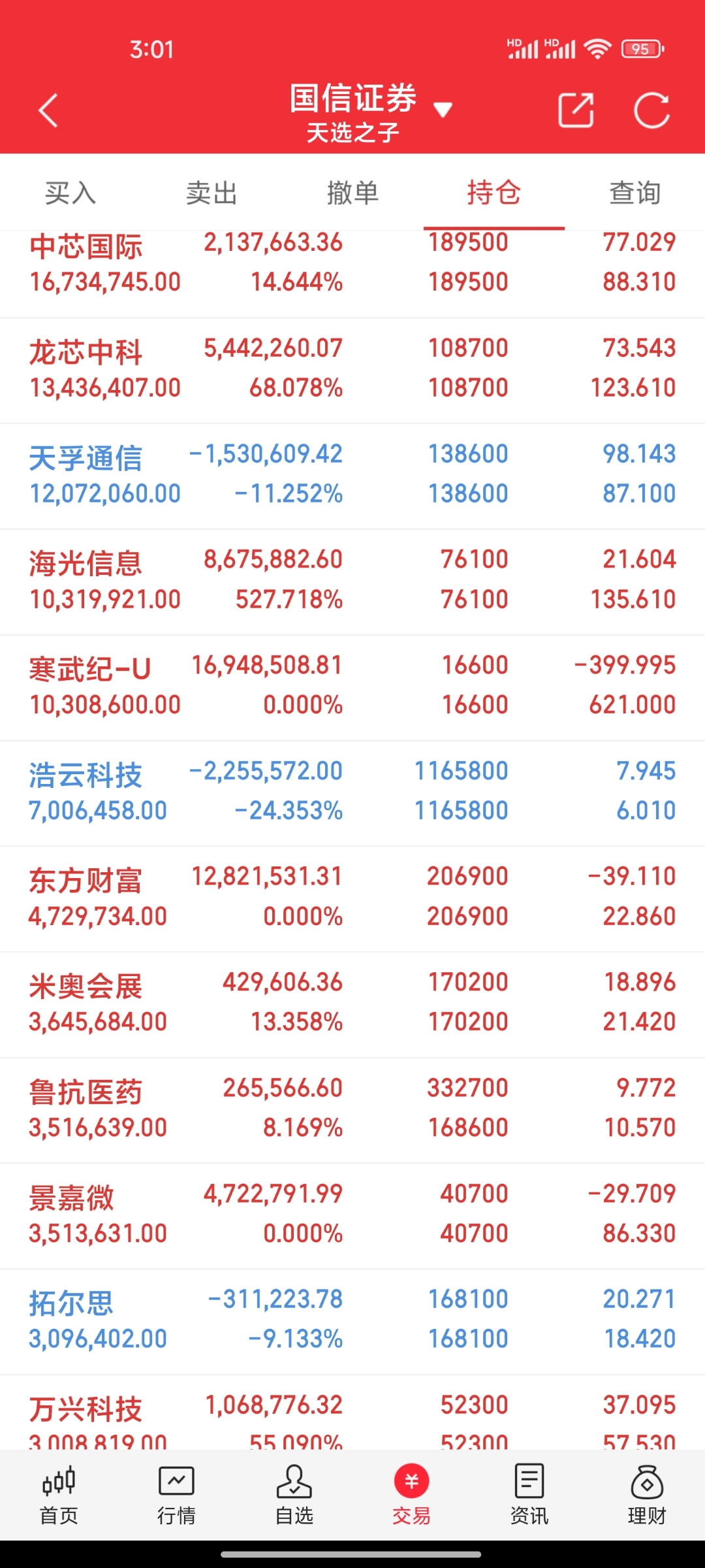 5月23日南航转债下跌0.39%，转股溢价率27.62%