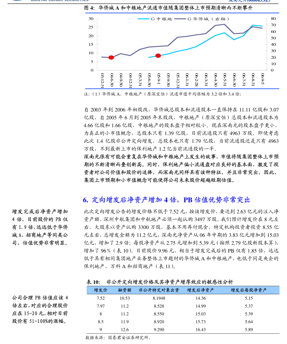 深市今年来已有超450家公司披露回购进展