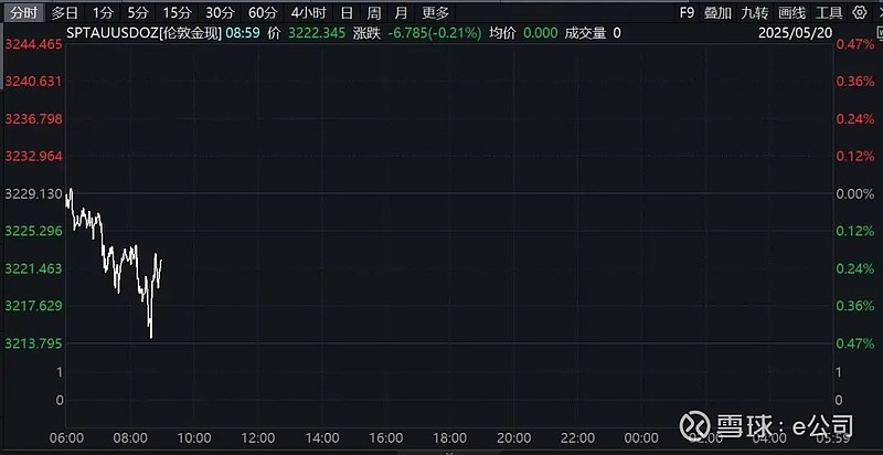 港股早盘震荡走低 科网股普跌