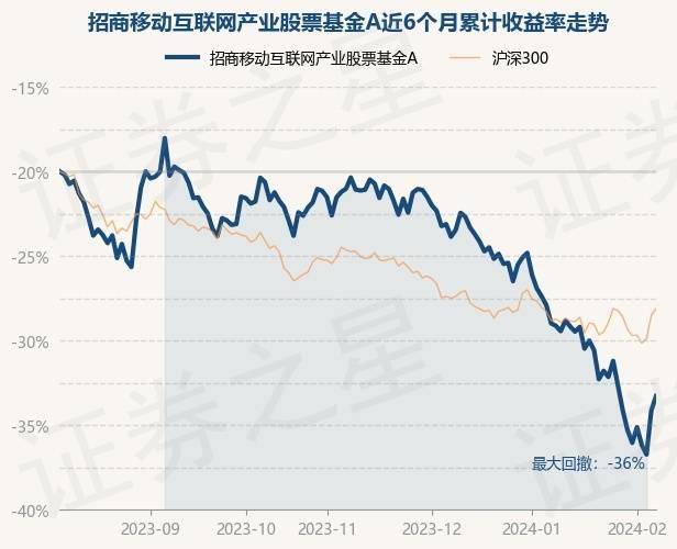 前十大重仓股仅2只飘红，这只基金今天却大涨4.3%，全市场居首