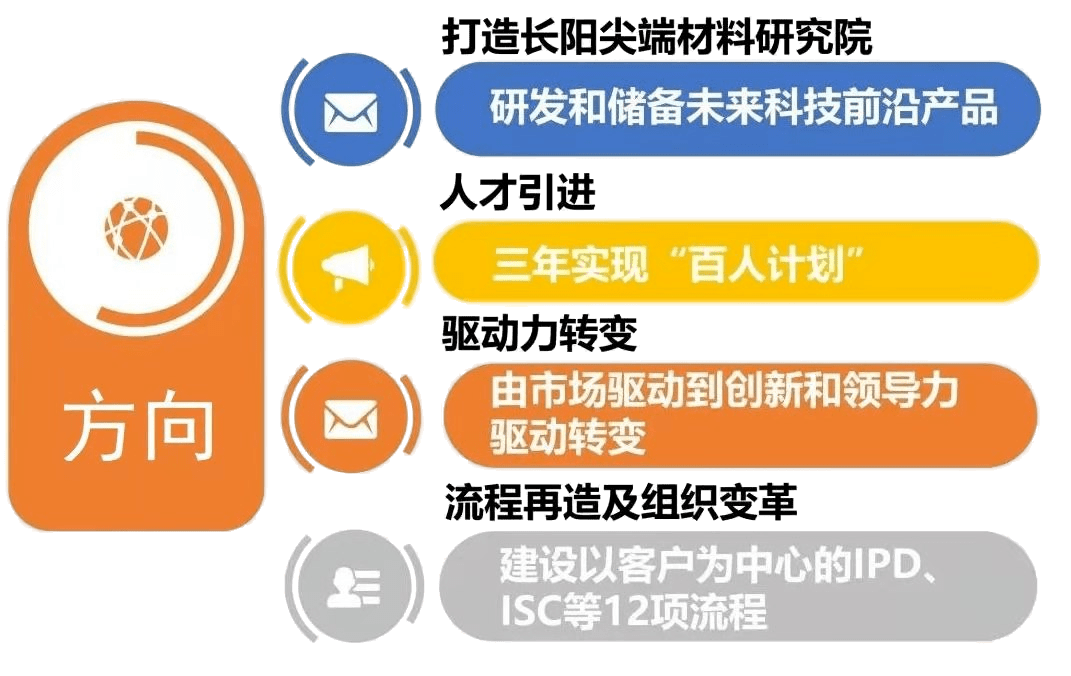 券商春招进行时：财富管理岗位扩编 人才结构加速调整