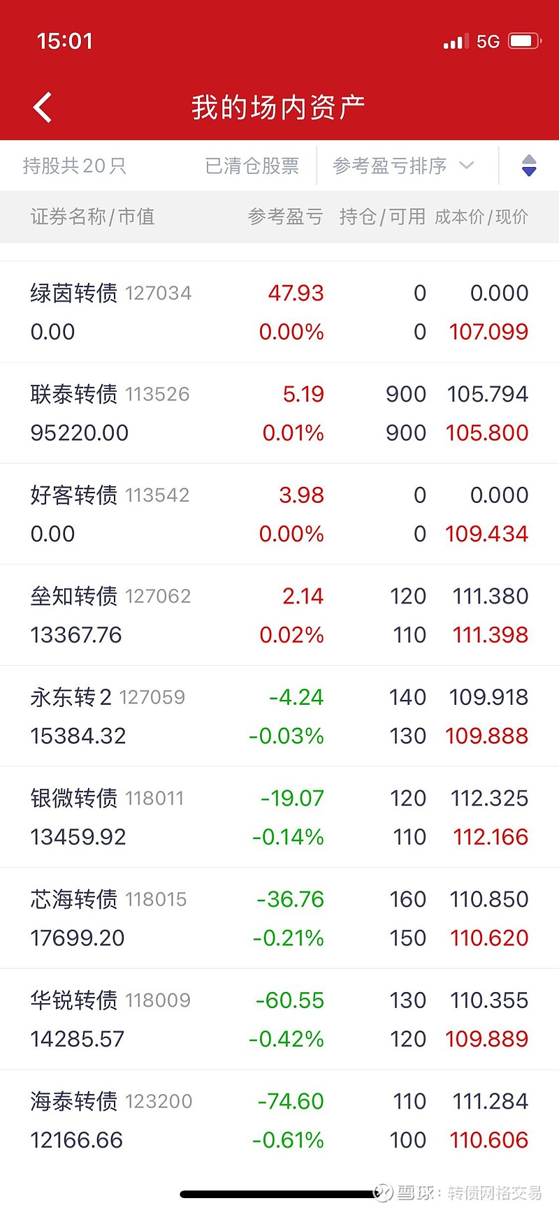 5月23日兴发转债下跌0.45%，转股溢价率63.18%
