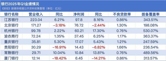 永安期货一季度营收净利双降 净利下滑超88%