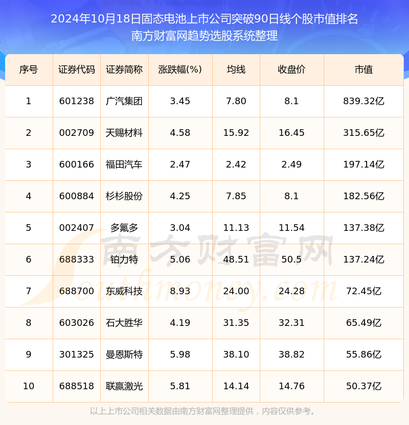 上市公司竞逐低空飞行器固态电池 谁将勇夺先机？