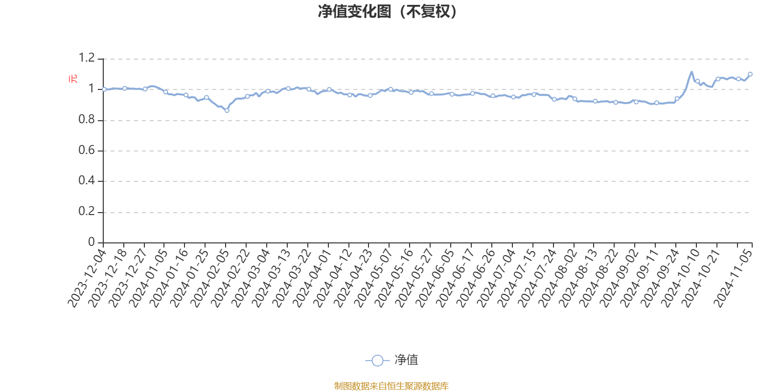基金分红：博时丰达6个月定开债发起式基金2月27日分红