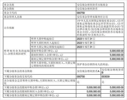 公告速递：上银慧增利货币基金暂停代销渠道大额申购、转换转入及定期定额投资业务