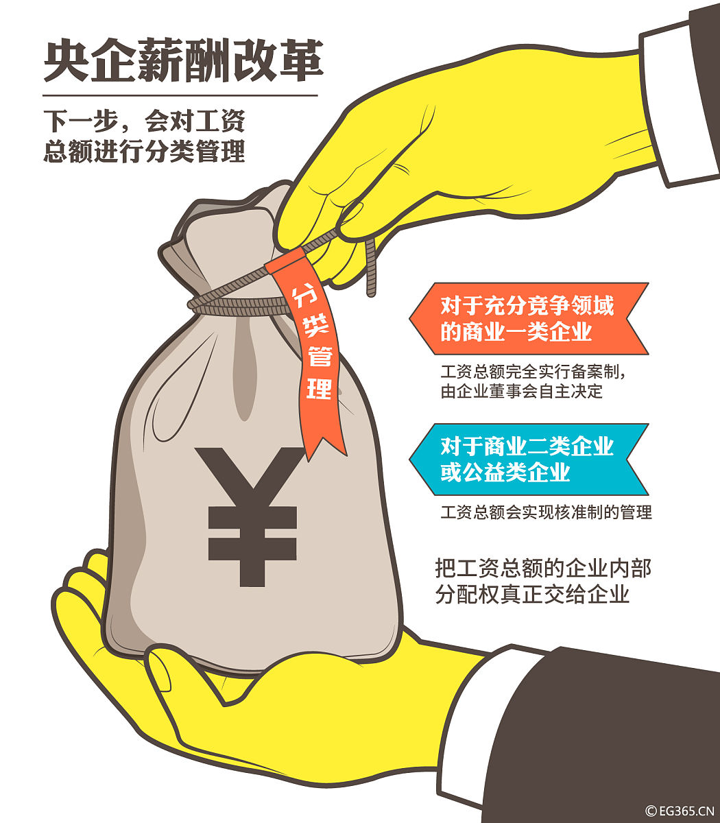 加大资本市场投资端改革力度 更好服务养老金融体系