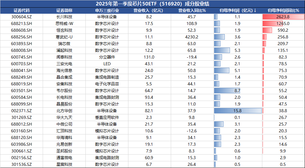 弘业期货一季度扭亏为盈 净利大增109.07%