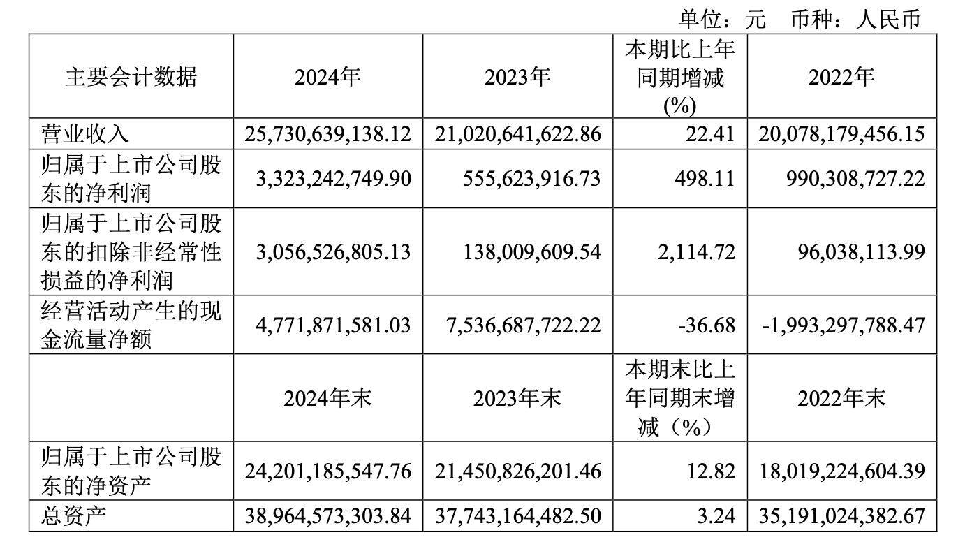 13家A股上市银行预告2024年成绩单 近四成净利两位数增长
