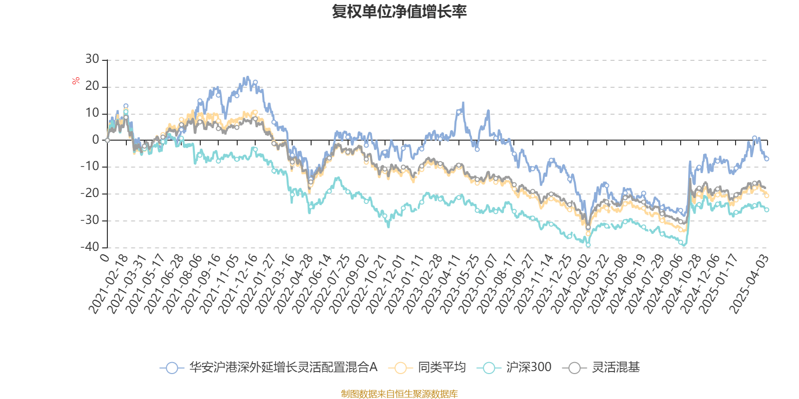 2月24日基金净值：汇添富中证沪港深500ETF最新净值0.87，跌0.49%