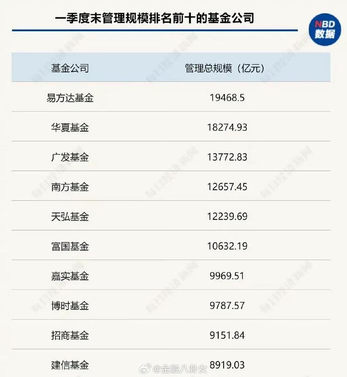 【头条评论】公募基金经理薪酬与业绩挂钩势在必行