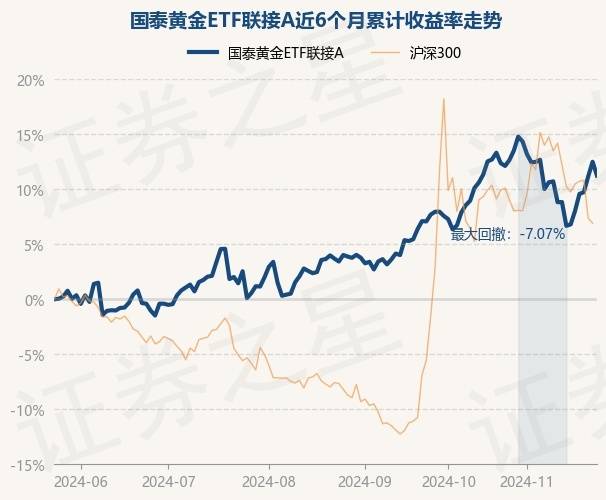 2月24日基金净值：东方红价值精选混合A最新净值1.1286，跌0.16%