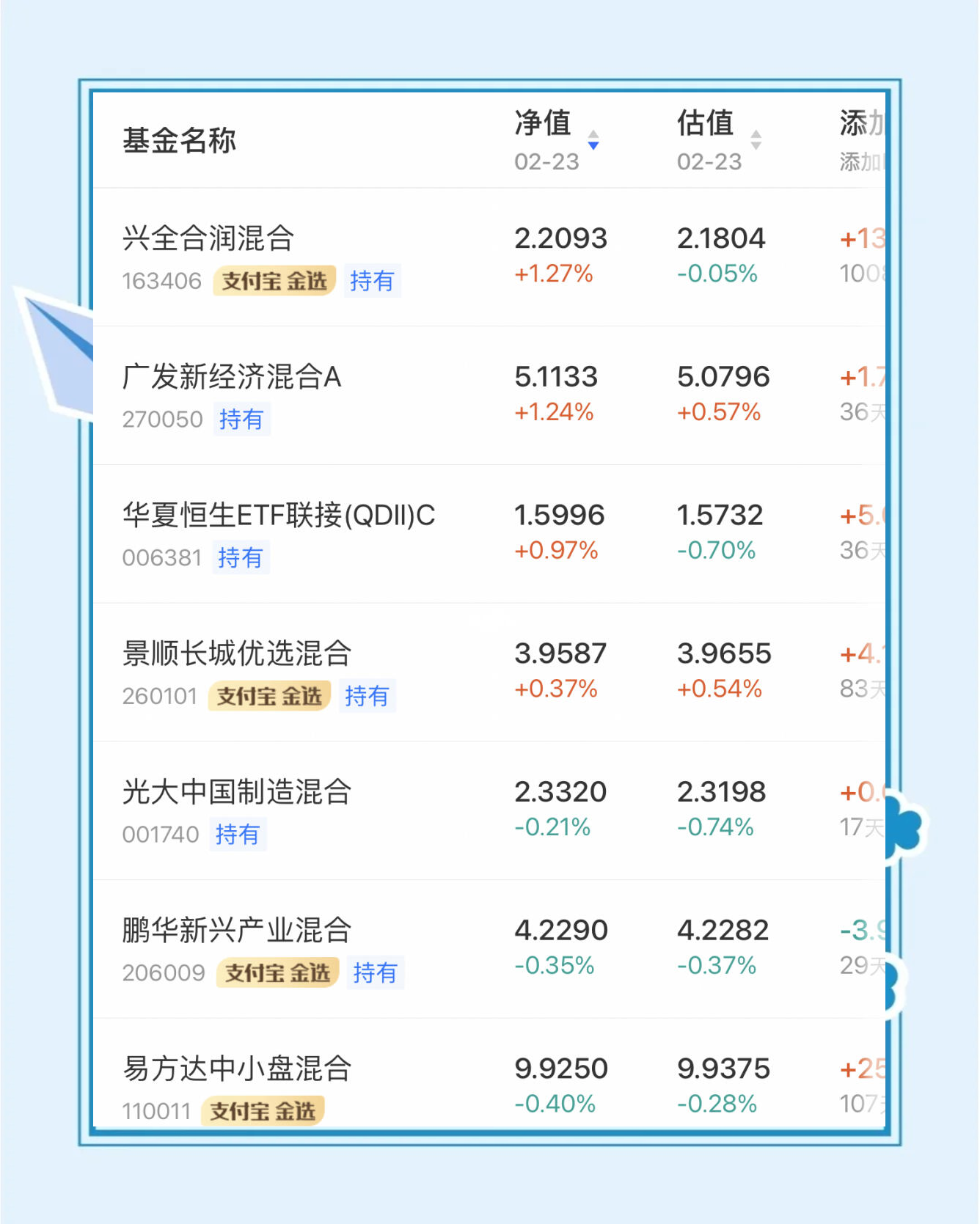 公告速递：嘉实信息产业股票发起式基金暂停大额申购业务