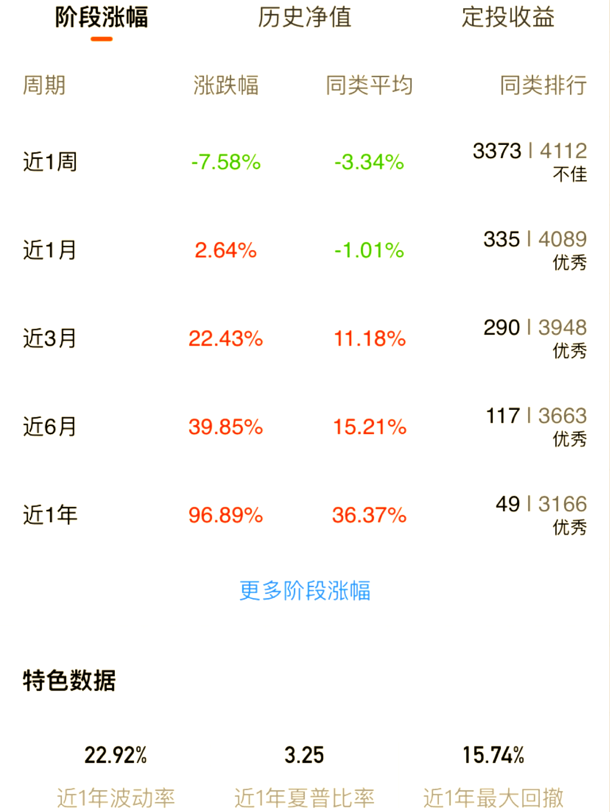公告速递：嘉实信息产业股票发起式基金暂停大额申购业务