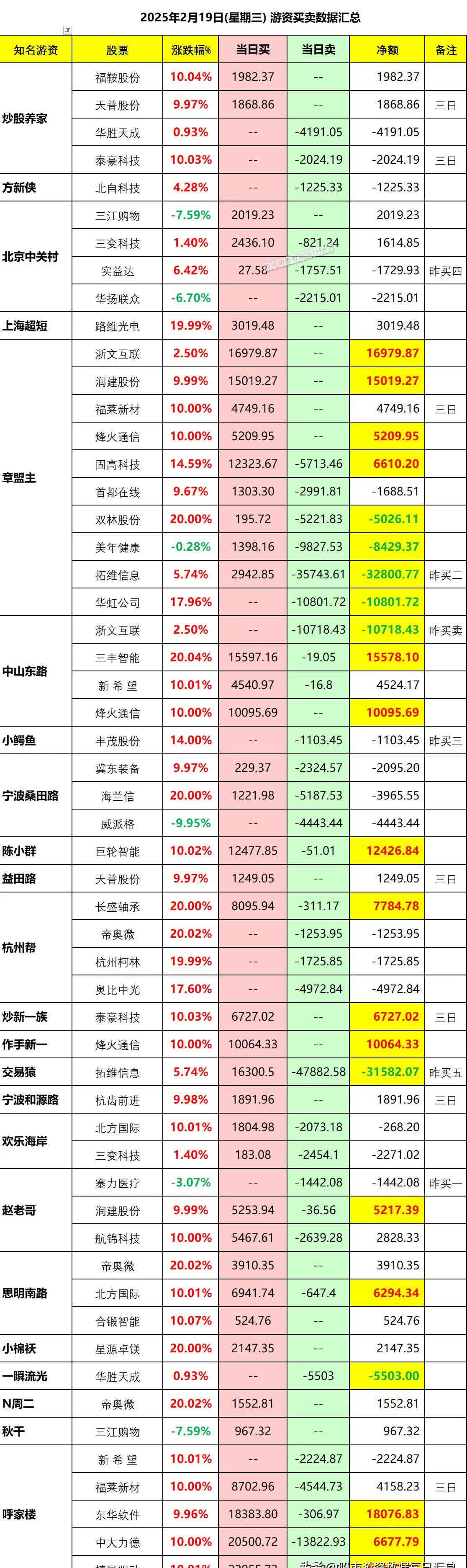 5月27日盛泰转债下跌0.04%，转股溢价率66.88%