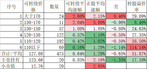 5月27日联诚转债上涨0.06%，转股溢价率9.89%