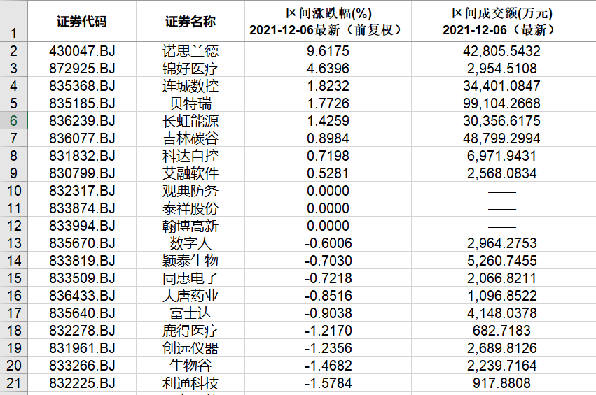 北交所新三板2024年度券商执业质量评价结果出炉