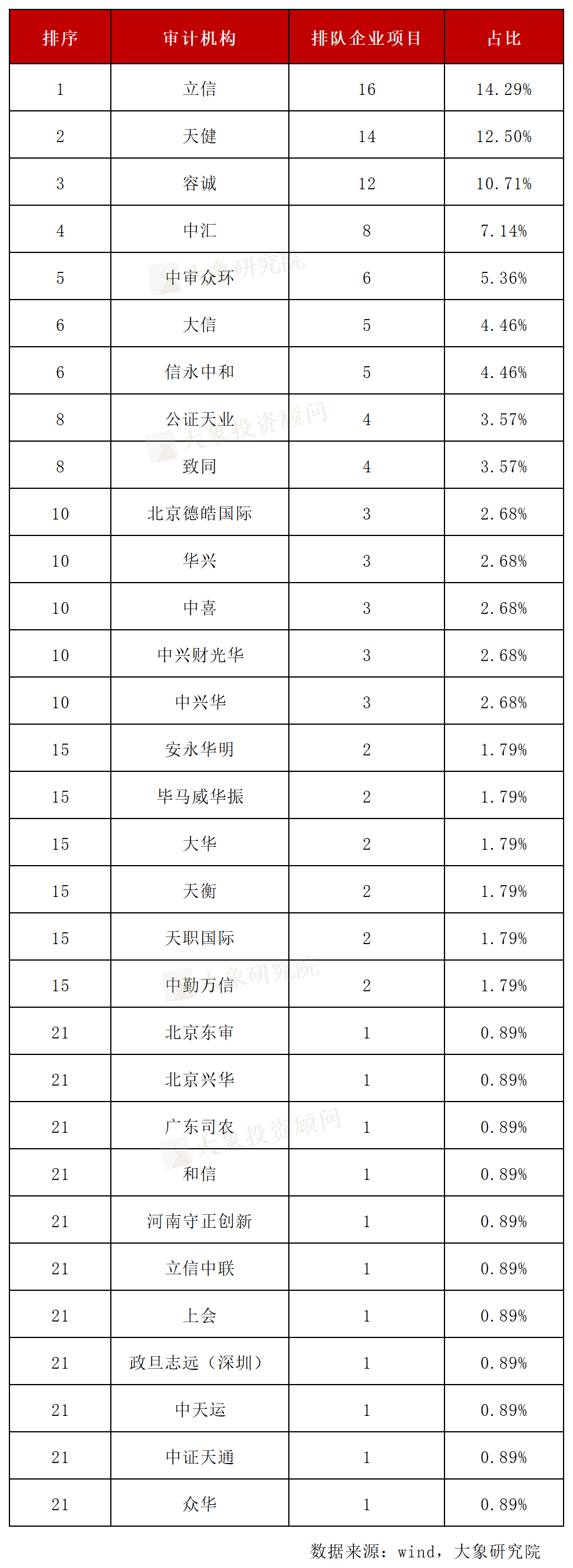 112家上市公司披露去年业绩快报 超七成净利润增长