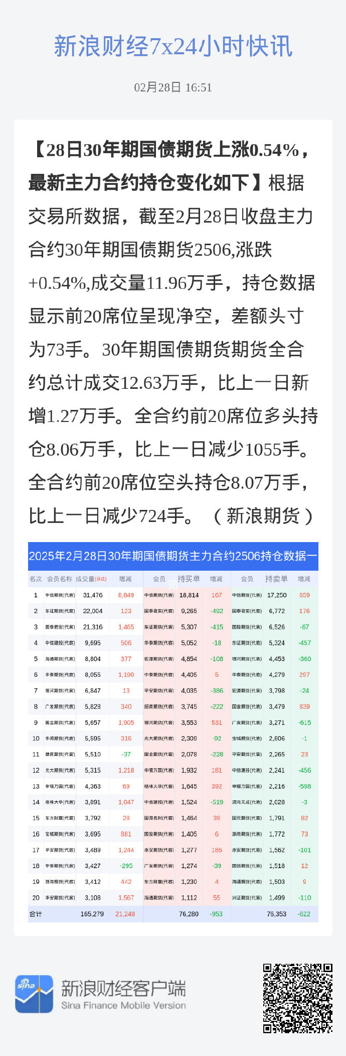 5月27日华海转债上涨0.18%，转股溢价率129.22%