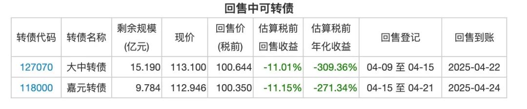 5月28日特纸转债下跌0.22%，转股溢价率39.37%