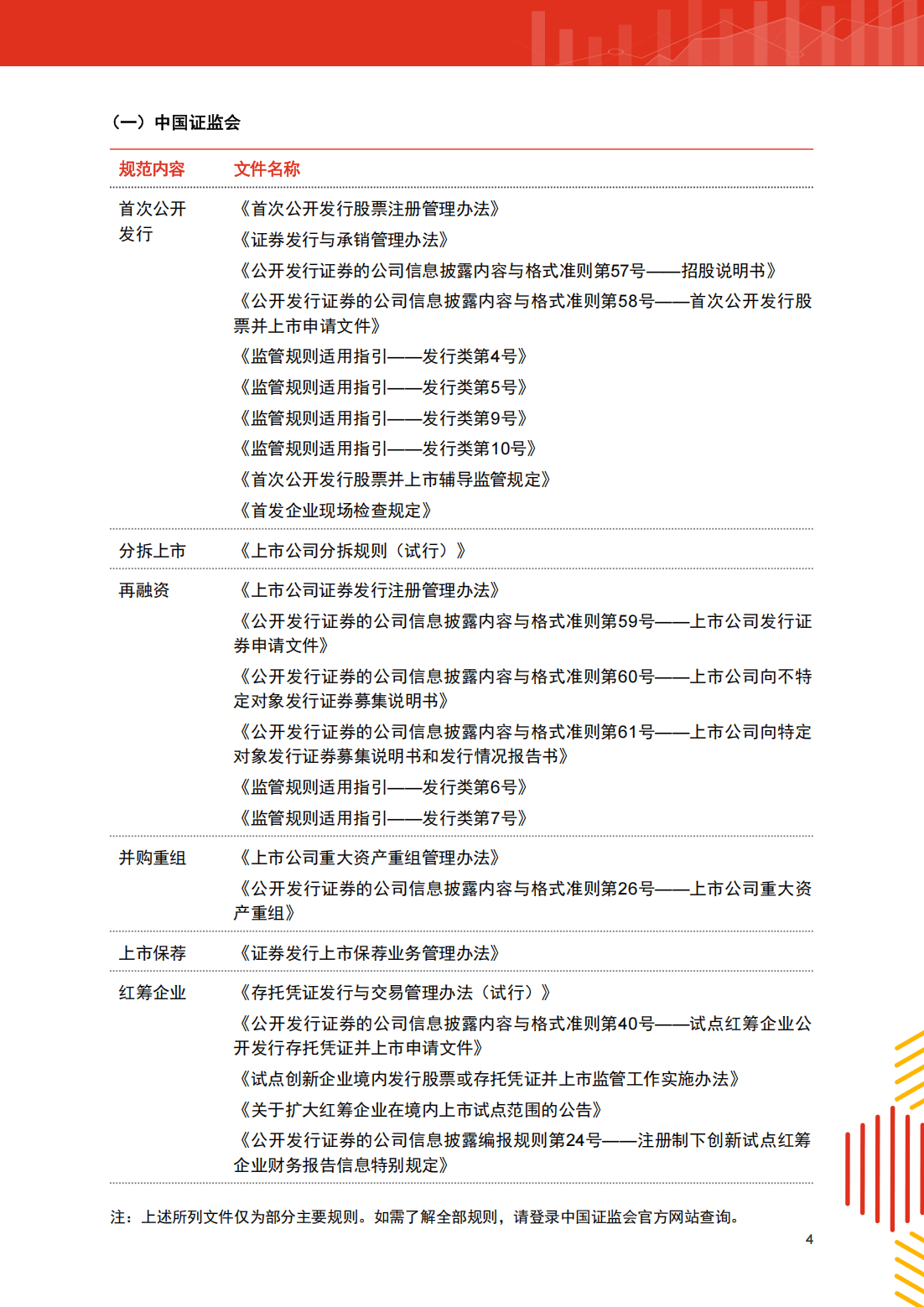 强本强基严监严管 资本市场改革扎实推进