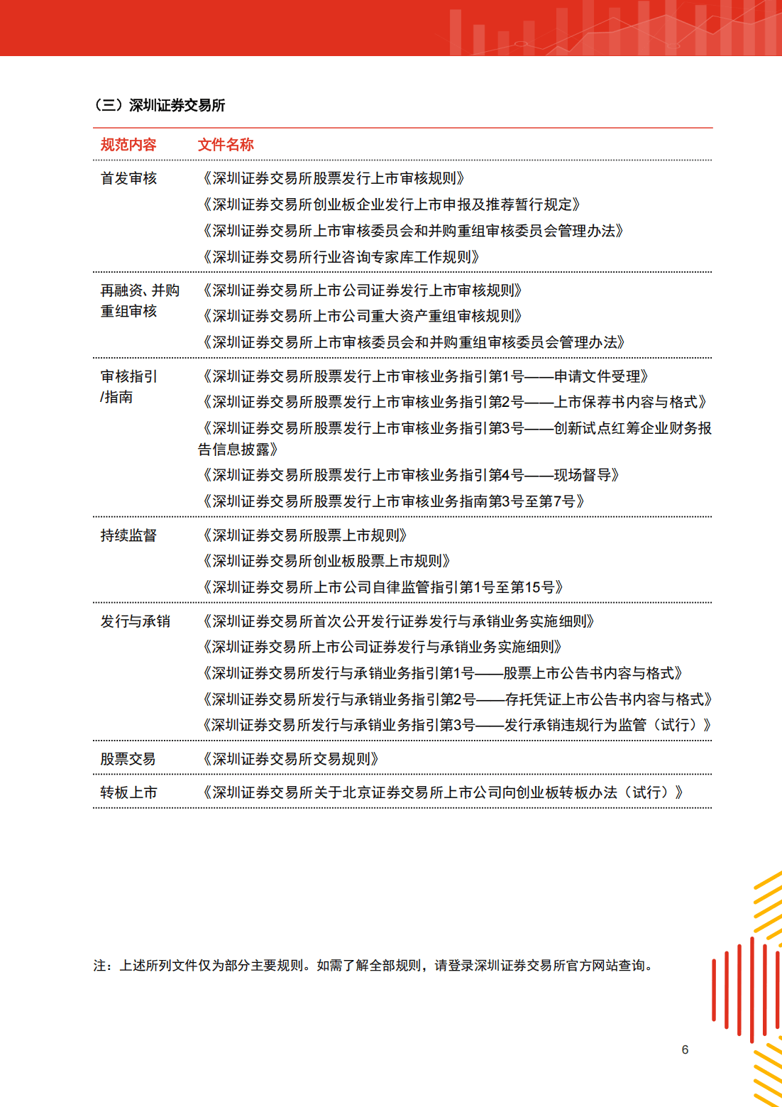 强本强基严监严管 资本市场改革扎实推进