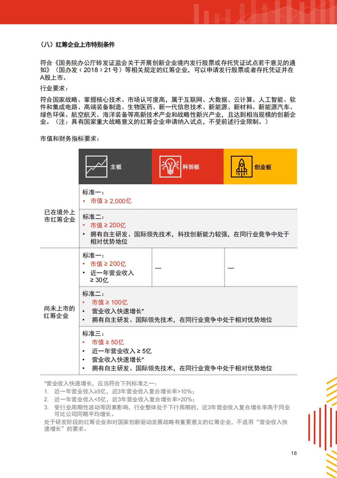 强本强基严监严管 资本市场改革扎实推进
