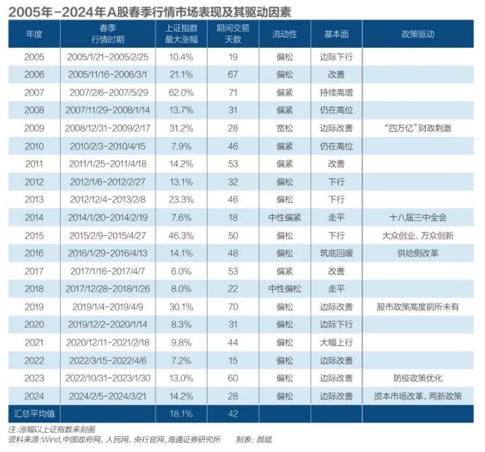 蛇年首批券商月度金股出炉 A股“春季行情”可期