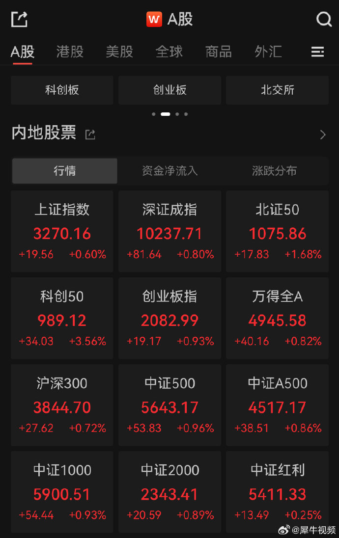 蛇年首批券商月度金股出炉 A股“春季行情”可期