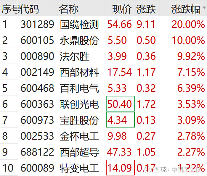 航空航天ETF（159227）强势拉升翻红，关注军工大级别行情