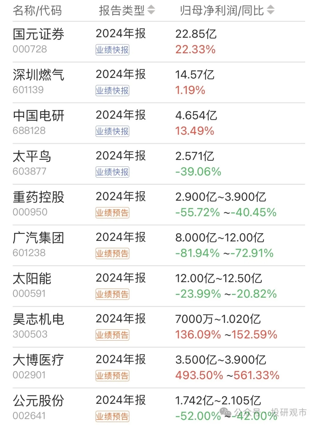 多家国际投行上调中国经济增速预期